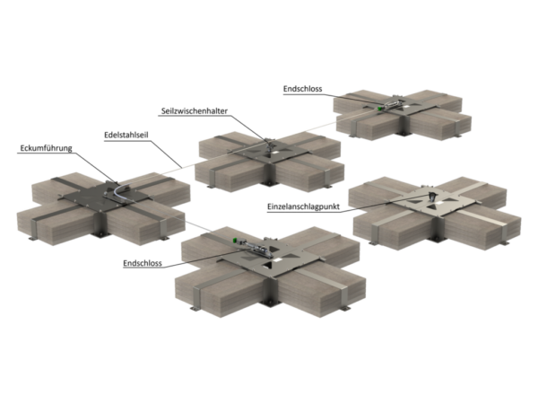EAE TOPKIT – Bild 2